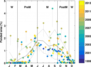 figure7a_doy_sglake_cover_y