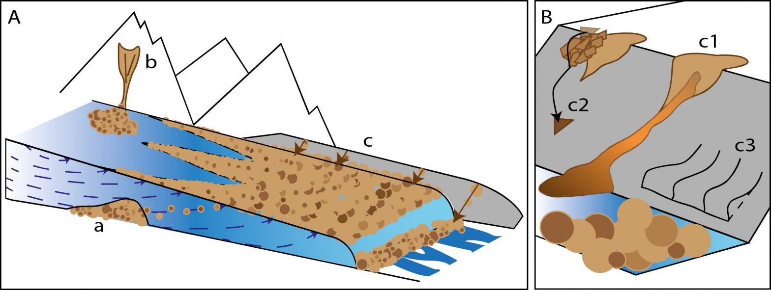 Debris supply from lateral moraines - Mountain Hydrology